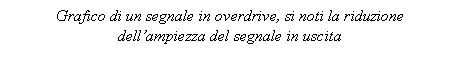 Text Box: Grafico di un segnale in overdrive, si noti la riduzione dell'ampiezza del segnale in uscita
