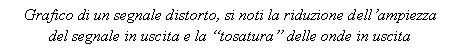 Text Box: Grafico di un segnale distorto, si noti la riduzione dell'ampiezza del segnale in uscita e la 