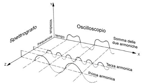 https://www.dizionarioinformatico.com/allegati/fourier/freq3D.GIF