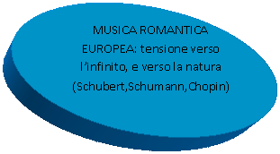 Oval: MUSICA ROMANTICA EUROPEA: tensione verso l'infinito, e verso la natura (Schubert,Schumann,Chopin)