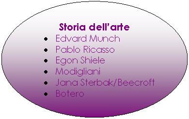 Oval: Storia dell'arte
. Edvard Munch
. Pablo Ricasso
. Egon Shiele
. Modigliani
. Jana Sterbak/Beecroft
. Botero
