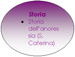 Oval: Storia
.	Storia dell'anoressia (S. Caterina)
