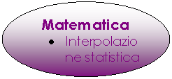 Oval: Matematica
.	Interpolazione statistica
