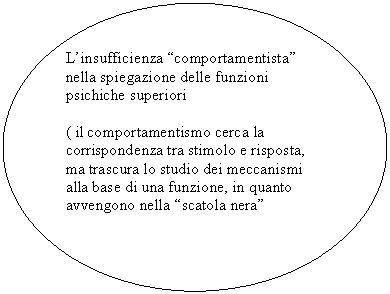 Oval: L'insufficienza 