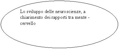 Oval: Lo sviluppo delle neuroscienze, a chiarimento dei rapporti tra mente - cervello