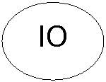 Oval: IO