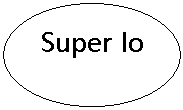 Oval: Super Io