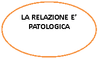 Oval: LA RELAZIONE E'
PATOLOGICA 
