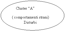 Oval:     Cluster 