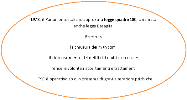 Oval: 1978: il Parlamento italiano approva la legge quadro 180, chiamata anche legge Basaglia.
Prevede:
la chiusura dei manicomi
il riconoscimento dei diritti del malato mentale: 
rendere volontari accertamenti e trattamenti
il TSO  operativo solo in presenza di gravi alterazioni psichiche

