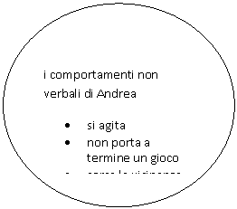 Oval:        
i comportamenti non verbali di Andrea
.	si agita
.	non porta a termine un gioco
.	cerca la vicinanza fisica della madre

