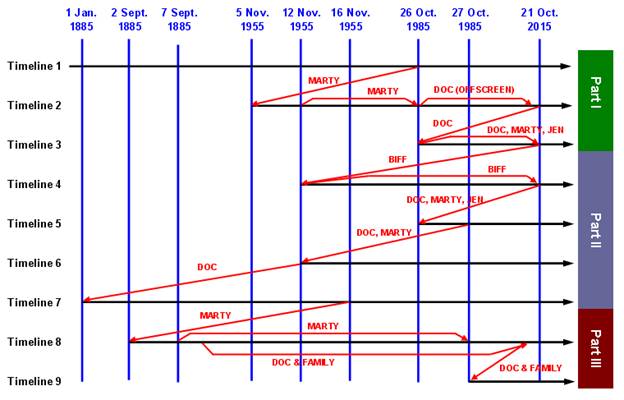 File:BTTFTimelines2.png