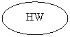 Oval: HW