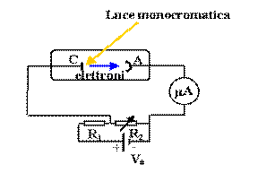 schema