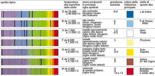 Spettri stellari