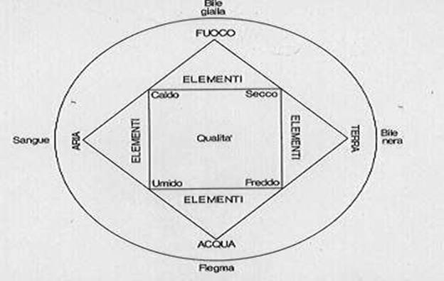  la teoria umoristica
