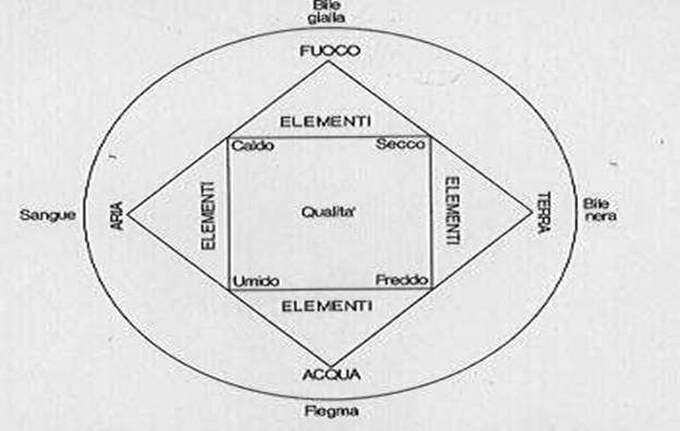  la teoria umoristica