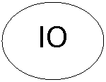 Oval: IO