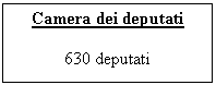 Text Box: Camera dei deputati
630 deputati

