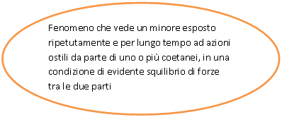 Oval: Fenomeno che vede un minore esposto ripetutamente e per lungo tempo ad azioni ostili da parte di uno o pi coetanei, in una condizione di evidente squilibrio di forze tra le due parti