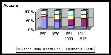 graficoacciaio.gif (4544 byte)