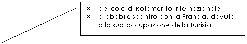 Line Callout 2:  pericolo di isolamento internazionale
 probabile scontro con la Francia, dovuto alla sua occupazione della Tunisia
