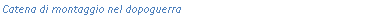 Text Box: Catena di montaggio nel dopoguerra