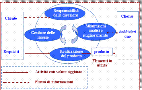 flusso_qualita_2