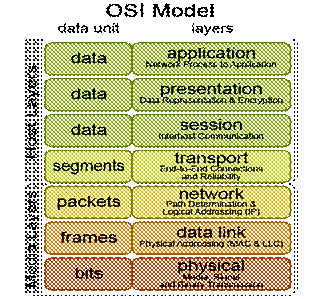 Osi-model.png