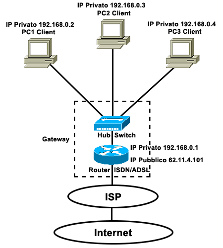 router_hub.gif