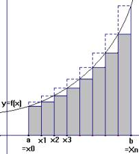 https://www.chihapauradellamatematica.org/Quaderni2002/Integrale_Definito/IntegraleDefinitoColorato1_file/image006.jpg