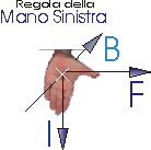 regola della mano sinistra