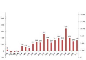 Demografia urbanistica