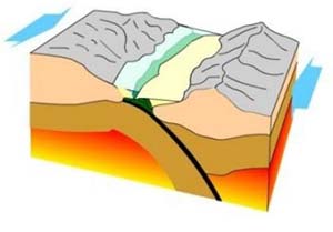 Geologia